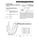 METAL HALIDE LAMPS WITH FAST RUN-UP AND METHODS OF OPERATING THE SAME diagram and image