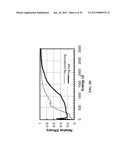 METAL HALIDE LAMPS WITH FAST RUN-UP AND METHODS OF OPERATING THE SAME diagram and image