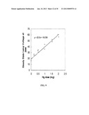 METAL HALIDE LAMPS WITH FAST RUN-UP AND METHODS OF OPERATING THE SAME diagram and image