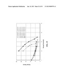 METAL HALIDE LAMPS WITH FAST RUN-UP AND METHODS OF OPERATING THE SAME diagram and image