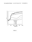 METAL HALIDE LAMPS WITH FAST RUN-UP AND METHODS OF OPERATING THE SAME diagram and image