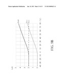 Device and Module of Triggering and Generating Temperature Coefficient     Current diagram and image