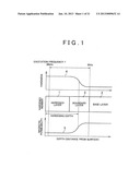 EDDY CURRENT MEASURING SENSOR AND INSPECTION METHOD USING THIS EDDY     CURRENT MEASURING SENSOR diagram and image