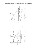 Method of Measuring Dimensionless Coupling Constant of Magnetic Structure diagram and image