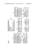 MAGNETIC FIELD INSENSITIVE CEST IMAGING diagram and image