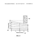 HIGH TEMPERATURE HALF BRIDGE GATE DRIVER diagram and image