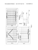 NON-FOSTER CIRCUIT STABILIZATION METHOD diagram and image