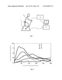 METHOD FOR DETERMINING THE ACTIVITY OF THE PARASYMPATHETIC NERVOUS SYSTEM     AND/OR THE SYMPATHETIC NERVOUS SYSTEM OF THE AUTONOMIC NERVOUS SYSTEM OF     A LIVING BEING diagram and image