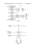 METHOD, SYSTEM AND COMPUTER PROGRAM PRODUCT FOR RE-CONVERGENCE OF A     STEREOSCOPIC IMAGE diagram and image