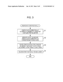 Printing Apparatus and Printing Method diagram and image