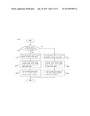 IMAGE DISPLAY SYSTEM CAPABLE OF AUTOMATIC 2D/3D SWITCHING diagram and image