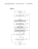 FACE RECOGNITION DEVICE AND FACE RECOGNITION METHOD diagram and image