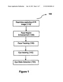 COST EFFECTIVE AND ROBUST SYSTEM AND METHOD FOR EYE TRACKING AND DRIVER     DROWSINESS IDENTIFICATION diagram and image