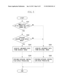 IMAGING APPARATUS AND CONTROL METHOD FOR IMAGING APPARATUS diagram and image