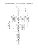 IMAGE-PICKUP APPARATUS AND WHITE-BALANCE CONTROL METHOD PROVIDED THEREFOR diagram and image