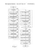 IMAGING APPARATUS AND IMAGING METHOD diagram and image