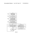 Video Capture from Multiple Sources diagram and image