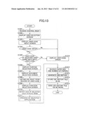 IMAGE FORMING APPARATUS, USER RESTRICTION METHOD AND USE HISTORY     GENERATION METHOD diagram and image