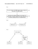 Method and device for managing network topology structure of machine to     machine network diagram and image