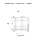 METHOD AND DEVICE FOR RECEIVING DOWNLINK SIGNAL diagram and image