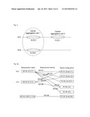 Method And System For Processing Measurement Task In Carrier Aggregation     System diagram and image