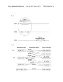 Method And System For Processing Measurement Task In Carrier Aggregation     System diagram and image