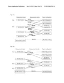 Method And System For Processing Measurement Task In Carrier Aggregation     System diagram and image