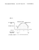 WIRELESS COMMUNICATION DEVICE AND WIRELESS COMMUNICATION METHOD diagram and image