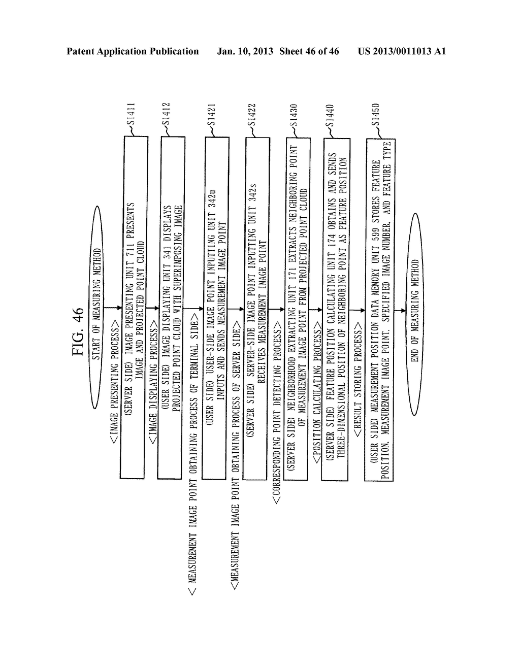 MEASUREMENT APPARATUS, MEASUREMENT METHOD, AND FEATURE IDENTIFICATION     APPARATUS - diagram, schematic, and image 47