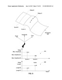 Systems and Methods for Ridge Selection in Scalograms of Signals diagram and image