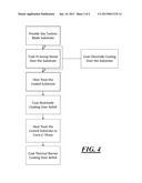 COATINGS FOR GAS TURBINE COMPONENTS diagram and image