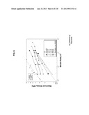 Frozen Compositions and Methods for Piercing a Substrate diagram and image