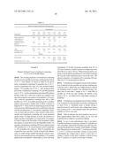 SURFACTANT-FREE, WATER-FREE FORMABLE COMPOSITION AND BREAKABLE FOAMS AND     THEIR USES diagram and image