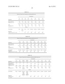 SURFACTANT-FREE, WATER-FREE FORMABLE COMPOSITION AND BREAKABLE FOAMS AND     THEIR USES diagram and image