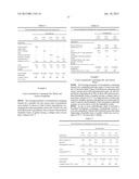 SURFACTANT-FREE, WATER-FREE FORMABLE COMPOSITION AND BREAKABLE FOAMS AND     THEIR USES diagram and image