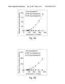 Uniform Field Magnetization and Targeting of Therapeutic Formulations diagram and image