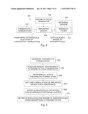 Uniform Field Magnetization and Targeting of Therapeutic Formulations diagram and image