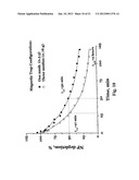 Uniform Field Magnetization and Targeting of Therapeutic Formulations diagram and image