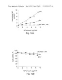 Uniform Field Magnetization and Targeting of Therapeutic Formulations diagram and image