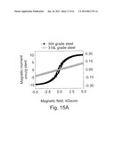 Uniform Field Magnetization and Targeting of Therapeutic Formulations diagram and image