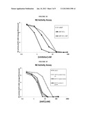 Serpin Fusion Polypeptides and Methods of Use Thereof diagram and image