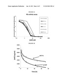 Serpin Fusion Polypeptides and Methods of Use Thereof diagram and image