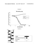 Serpin Fusion Polypeptides and Methods of Use Thereof diagram and image