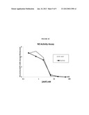 Serpin Fusion Polypeptides and Methods of Use Thereof diagram and image