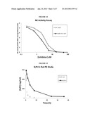 WAP Domain Fusion Polypeptides and Methods of Use Thereof diagram and image