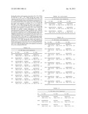 ANTI-KIT ANTIBODIES AND USES THEREOF diagram and image