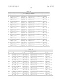 ANTI-KIT ANTIBODIES AND USES THEREOF diagram and image