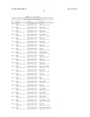 ANTI-KIT ANTIBODIES AND USES THEREOF diagram and image