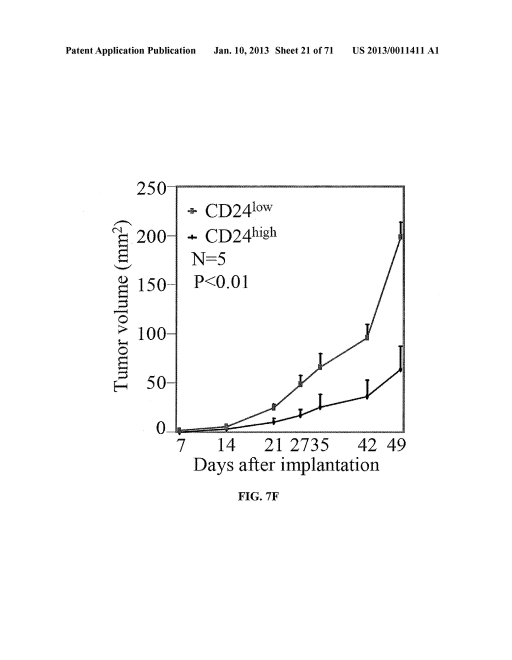 METHODS AND COMPOSITIONS FOR THE DIAGNOSIS, PROGNOSIS, AND TREATMENT OF     CANCER - diagram, schematic, and image 22