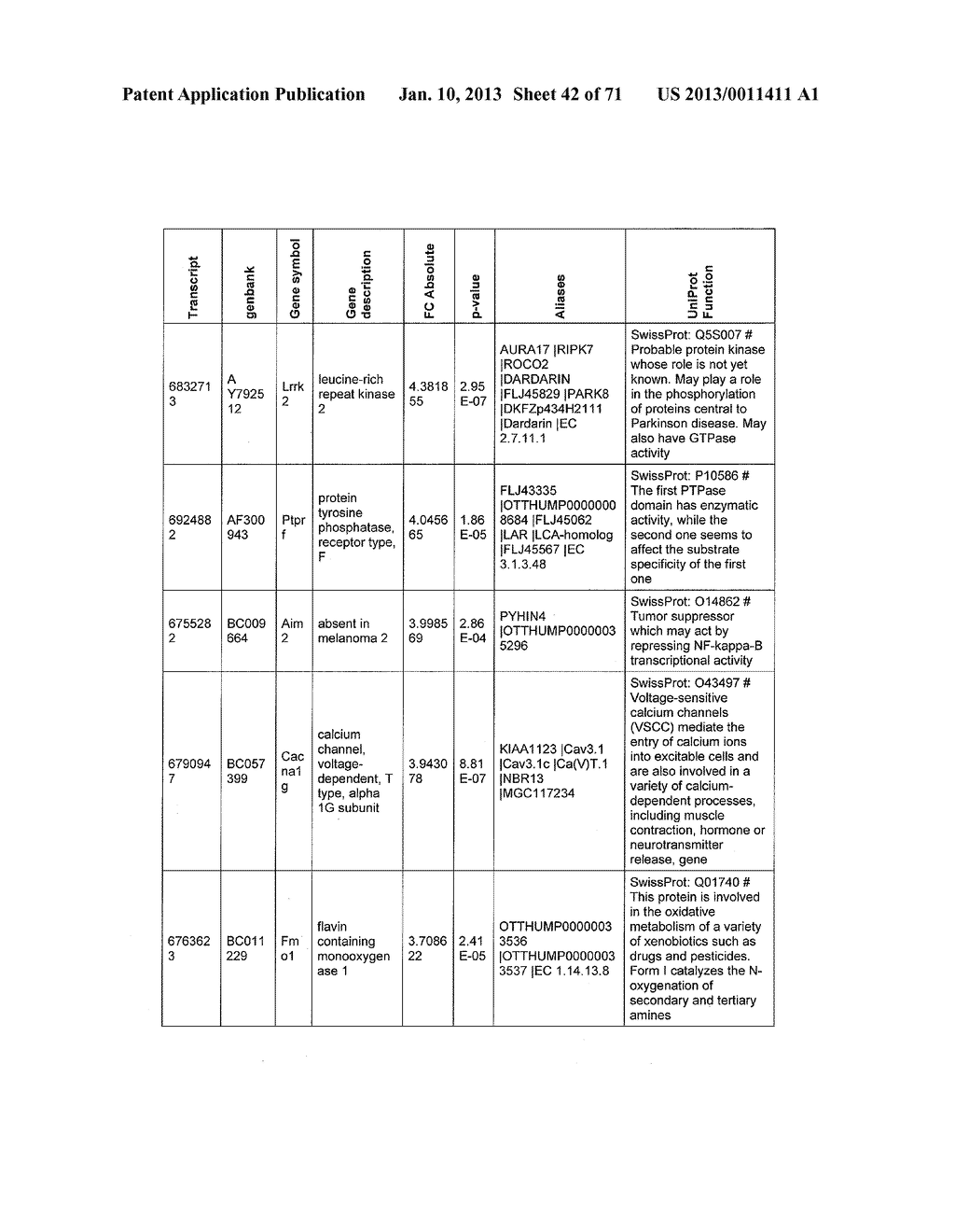 METHODS AND COMPOSITIONS FOR THE DIAGNOSIS, PROGNOSIS, AND TREATMENT OF     CANCER - diagram, schematic, and image 43